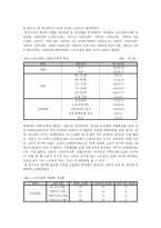 고령화사회 노인들의 자살사고에 관한 고찰-15