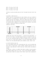 서울대학교 화학부 과방-4