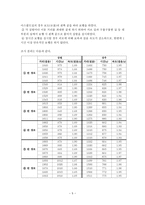 서울대학교 화학부 과방-5