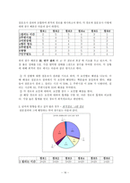 서울대학교 화학부 과방-16