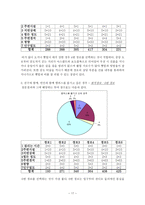 서울대학교 화학부 과방-17