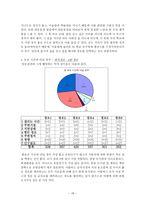 서울대학교 화학부 과방-18
