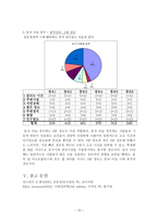 서울대학교 화학부 과방-19