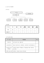 국제결혼 이주여성 권익 증진 사업-4
