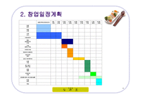 사업계획발표 기계식 초밥집 초밥왕 PPT 초밥집 사업계획서 초밥 사업계획서-4