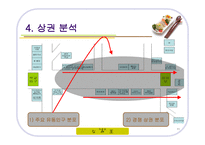 사업계획발표 기계식 초밥집 초밥왕 PPT 초밥집 사업계획서 초밥 사업계획서-11