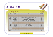 사업계획발표 기계식 초밥집 초밥왕 PPT 초밥집 사업계획서 초밥 사업계획서-17