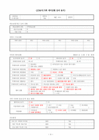 Client의 Care Plan-4