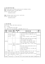 사회과학 성 바로잡기 프로그램-2