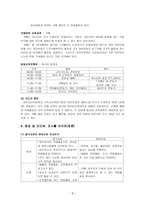 [실습 보고서] 아기학교 - 칠곡 교회와 명성 교회-8