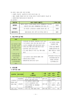 사업계획서 노인 일자리를 제공하고 독거노인 및 요보호대상자의 가사활동을 돕는-4
