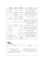 모범적 교회예배 분석비평 대전 새로남 교회-2