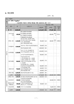 사업계획서 - 모두 함께! Together - 조손세대 아동의 사회성 향상을 위한 집단프로그램-7