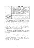 대학생의 미용 성형 수술에 대한 인식 조사 연구, 미용 성형 수술에 영향-6