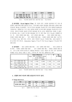 대학생의 미용 성형 수술에 대한 인식 조사 연구, 미용 성형 수술에 영향-10