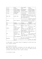 역대정부와 이명박 정부의 자치경찰제 추진경과 비교 논의-5