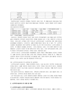 노인복지시설 노인복지시설 정의 노인복지시설 현황 노인복지시설 대상자 노인복-3
