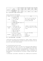 노인복지시설 노인복지시설 정의 노인복지시설 현황 노인복지시설 대상자 노인복-5