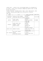 노인복지시설 노인복지시설 정의 노인복지시설 현황 노인복지시설 대상자 노인복-11