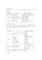 노인복지시설 노인복지시설 정의 노인복지시설 현황 노인복지시설 대상자 노인복-12
