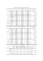 봉사활동 경험여부에 따른 사회복지전공 대학생들의 장애인식 및 태도조사-7