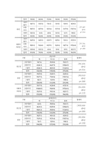 봉사활동 경험여부에 따른 사회복지전공 대학생들의 장애인식 및 태도조사-8