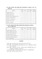 봉사활동 경험여부에 따른 사회복지전공 대학생들의 장애인식 및 태도조사-15