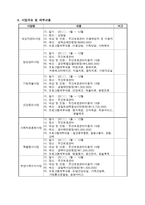 사회과학 주간 보호 센터 계획서-3