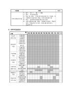 사회과학 주간 보호 센터 계획서-4