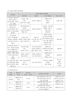 사업계획서 - 한부모 아버지의 스트레스 관리와 가정의 화목을 위한 - 아빠! 힘내세요-6