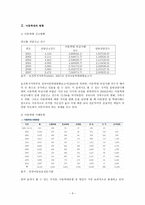 아동학대 아동학대 개념 아동학대 유형 아동학대 신체적 학대 아동학대-5