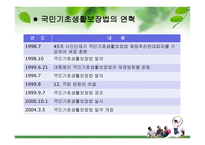 사회복지법제론 공공부조-18