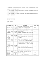 장애인식개선사업 사업계획서 장애인식개선사업 사업 필요성 장애인식개선사업 사업-4