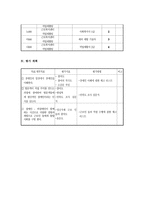 장애인식개선사업 사업계획서 장애인식개선사업 사업 필요성 장애인식개선사업 사업-6