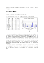 공강시간 활용 방법에 대하여 실태 문제점 개선방안-6