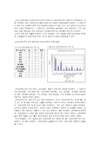 공강시간 활용 방법에 대하여 실태 문제점 개선방안-9