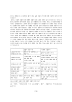 사회과학 조합주의-14