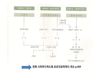 사회복지서비스법 사회복지사업법-19