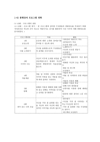 사회과학 품행 장애-10