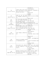 사회과학 품행 장애-11
