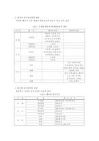 삼흥산업 주 의 ABC 도입사례-2