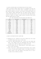 삼흥산업 주 의 ABC 도입사례-6