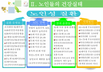 사회과학 노인과 건강-4