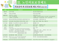 사회과학 노인과 건강-10