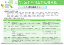 사회과학 노인과 건강-13