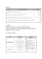 사업계획서 - 노인들의 건강증진 및 질병예방-2