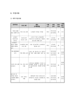 사업계획서 - 노인들의 건강증진 및 질병예방-3