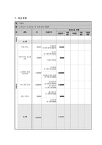 사업계획서 - 노인들의 건강증진 및 질병예방-6