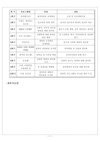 고추 바로잡기-7