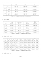 고추 바로잡기-10